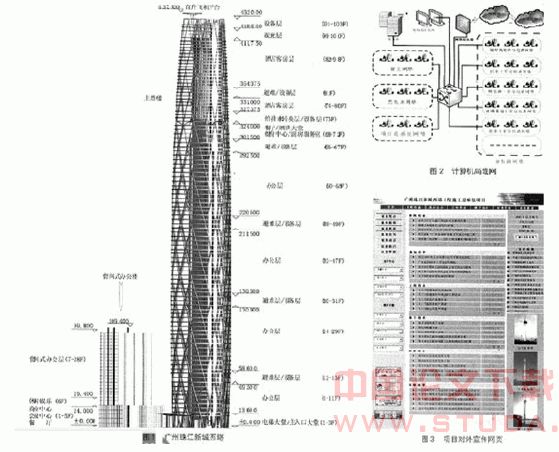 广州珠江新城西塔(432m)信息化施工管理-工程管理网