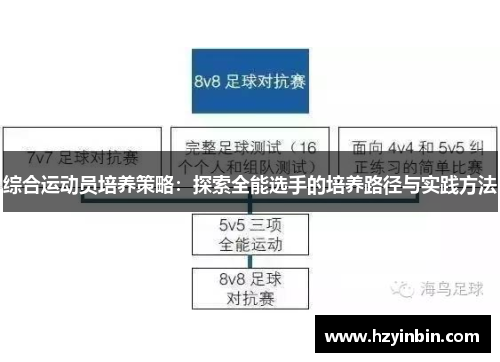 综合运动员培养策略：探索全能选手的培养路径与实践方法