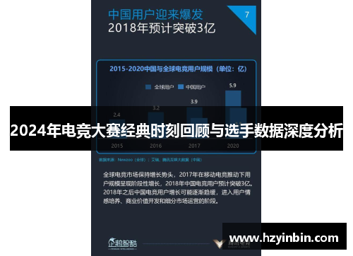 2024年电竞大赛经典时刻回顾与选手数据深度分析