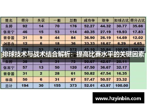 排球技术与战术结合解析：提高比赛水平的关键因素
