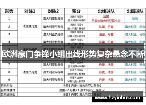 欧洲豪门争锋小组出线形势复杂悬念不断