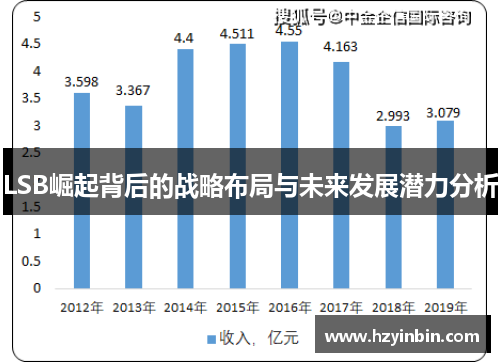 LSB崛起背后的战略布局与未来发展潜力分析